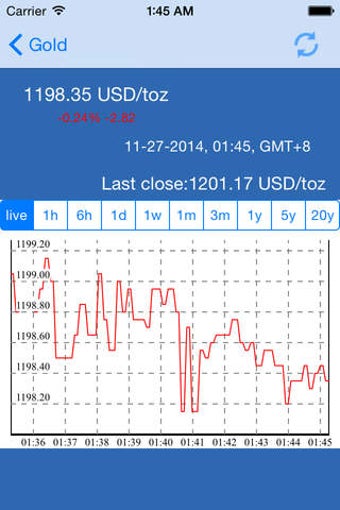 Image 0 for Gold Price - Live preciou…