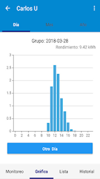 Imagen 0 para CONNERA BEYOND