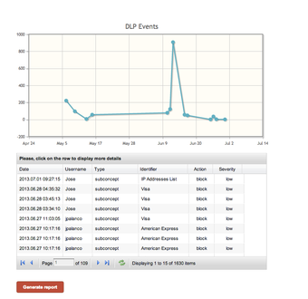 Image 0 for Drainware Security Endpoi…