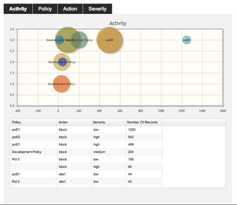 Image 3 for Drainware Security Endpoi…