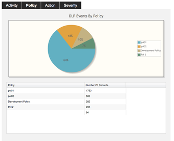 Image 7 for Drainware Security Endpoi…