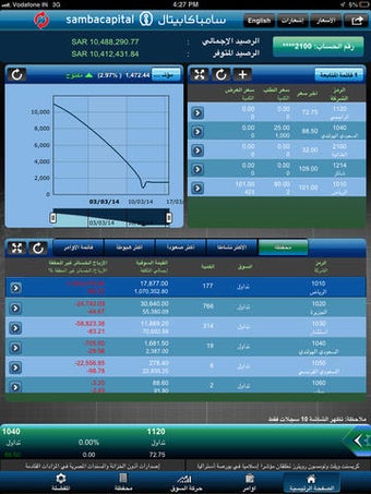 Image 0 for SambaTadawul New Trading …