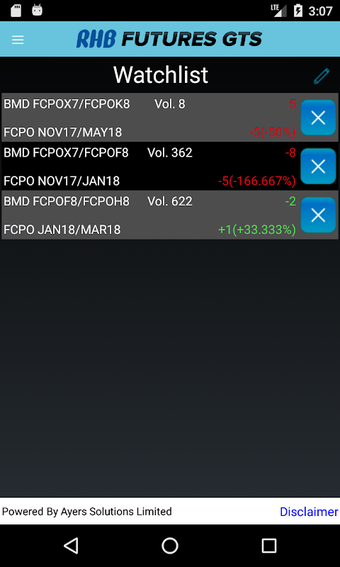 Imagen 0 para RHB Futures GTS
