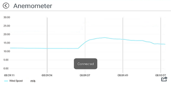 Imagen 0 para Anemometer