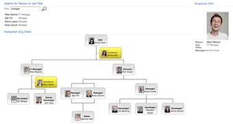 Image 0 for SharePoint Org Chart For …