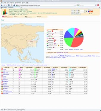 Imagen 1 para W3Perl for Linux