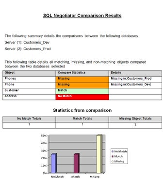 Image 2 for SQL Negotiator Pro