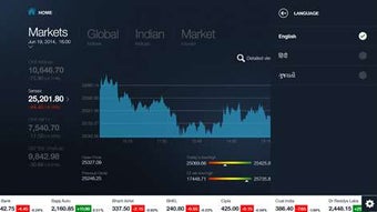 Imagen 2 para moneycontrol.com for Wind…