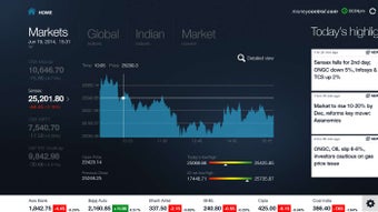 Imagen 3 para moneycontrol.com for Wind…