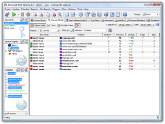 Image 0 for Advanced Web Ranking (Lin…