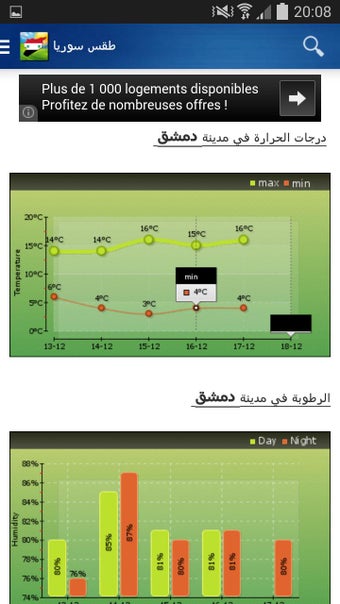 Image 0 for Syria Weather - Arabic