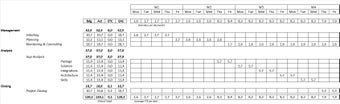 Imagen 0 para Gantt Wizard