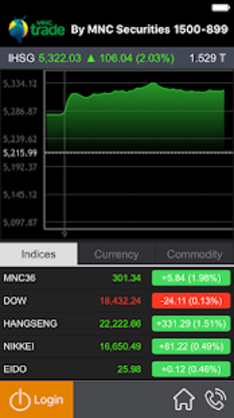 Imagen 3 para MNC Trade New