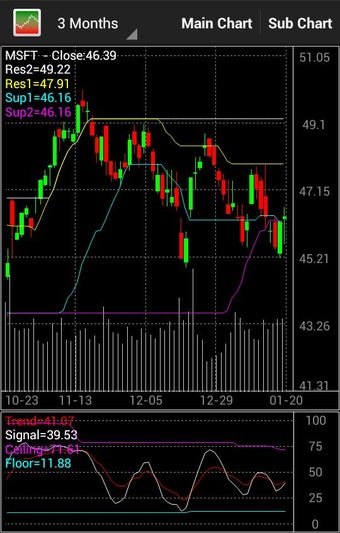 Imagen 2 para Stock Chart