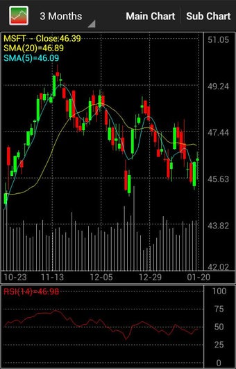 Imagen 3 para Stock Chart