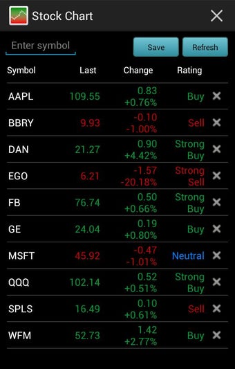 Imagen 1 para Stock Chart