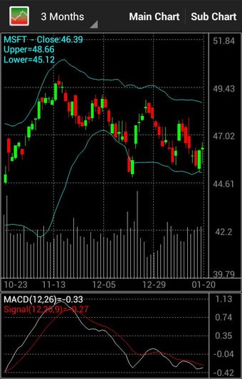 Imagen 0 para Stock Chart