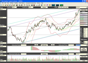 Imagen 0 para Equity Analyzer