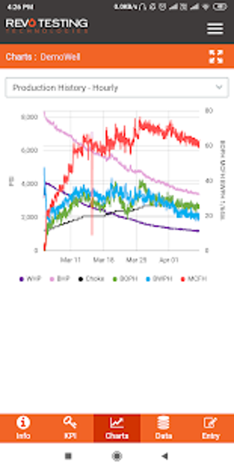 Image 2 for Revo Performance Manageme…