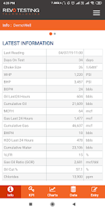 Image 3 for Revo Performance Manageme…