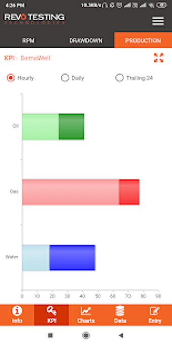 Image 0 for Revo Performance Manageme…