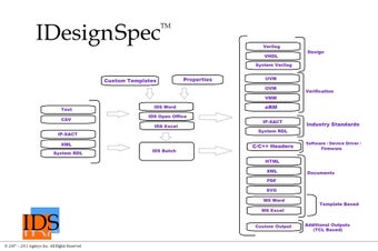 Image 0 for IDesignSpec for Word 2007…
