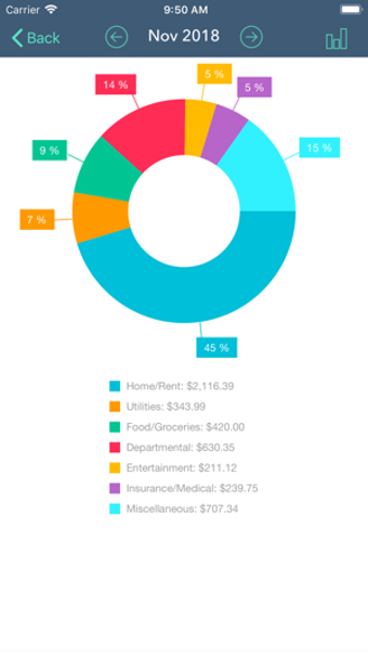 Image 1 for Finances