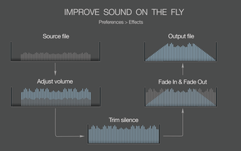 Imagen 1 para MIDI to MP3