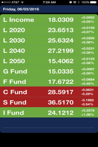 Image 0 for TSP Funds
