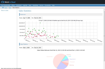 Image 0 for Work in Cloud