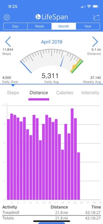 Image 0 for Lifespan Fitness