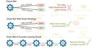 Image 2 for Casino Betting Strategy -…