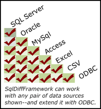 Image 0 for SqlDiffFramework