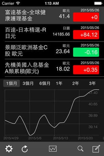 Image 0 for MyFunds Dashboard