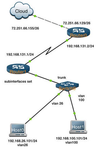 Image 0 for IOS Network Simulator