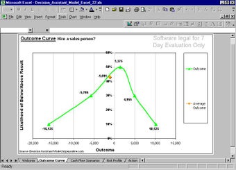 Image 0 for Decision Assistant Model …