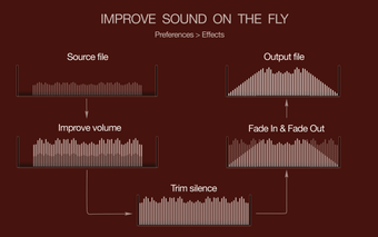 Imagen 4 para To Audio Converter