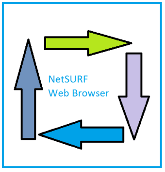 Image 0 for NetSURF Web Browser