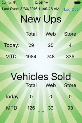 Image 0 for TC Dealer Dashboard