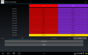 Imagen 1 para Current Rates - VirWoX