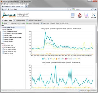 Image 0 for DNS & DHCP Activity Monit…