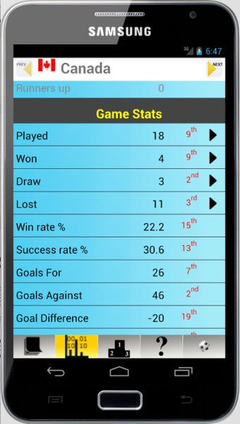 Image 0 for Stats for Women's World C…