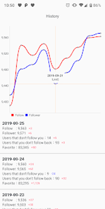 Image 0 for Twitter Follower Checker