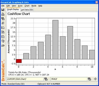 Image 0 for DreamCalc Scientific Grap…
