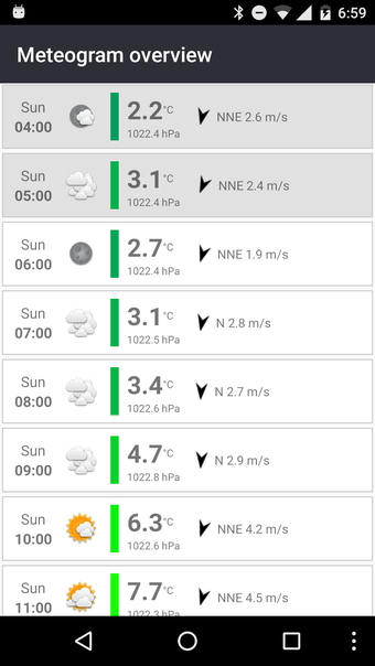 Imagen 0 para Meteogram Weather Widget