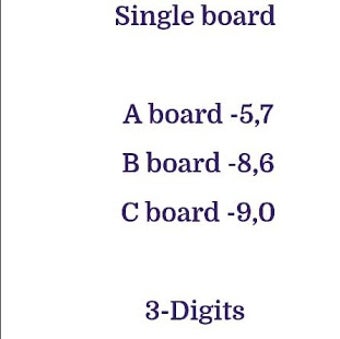 Imagen 1 para KERALA LOTTERY A TO Z