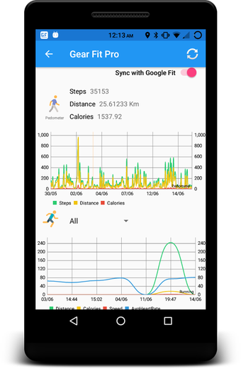 Image 0 for Gear Fit Pro