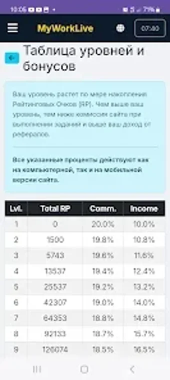 Image 0 for MyWorkLive