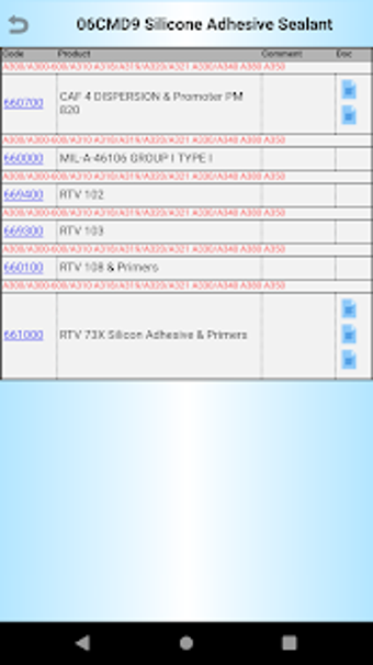 Image 1 for CML Consumabal Material L…