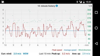 Imagen 0 para Windy Anemometer